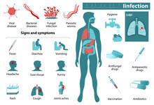 Infection Infographics