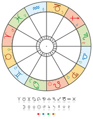 astrology zodiac with signs, houses, planets and elements. twelve signs and houses, ten planets and 