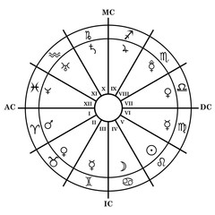 astrology zodiac with natal chart, zodiac signs, houses and plan