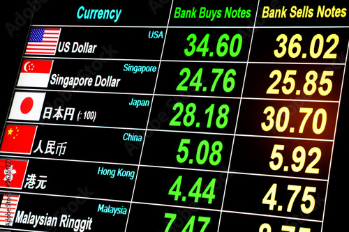 Foreign Currency Exchange Rate On Digital Led Display Screen Foreign Currency Exchange Rate On Digital Led Display Screen