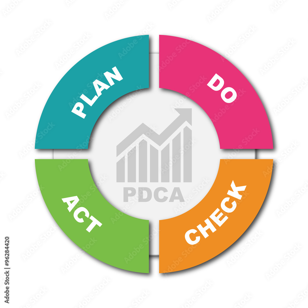 PDCA Plan Do Check Act. - obrazy, fototapety, plakaty 
