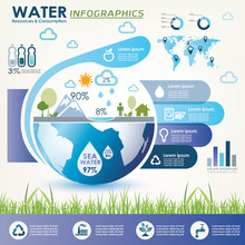 Water Resources And Consumption Infographics, Presentation Templ