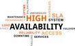 word cloud - high availability