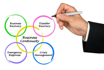 Canvas Print - Diagram of Business Continuity