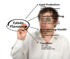 Poster - Estate Planning