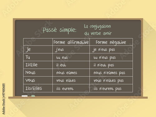 Blackboard Flat Style French Grammar Verb To Have In Passe Simple Tense Conjugaison Du Verbe Etre En Passe Simple Buy This Stock Vector And Explore Similar Vectors At Adobe