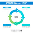 © SurfupVector - Scenario Analysis Round Diagram Template