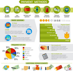 Canvas Print - Payment methods infographic presentation layout banner 