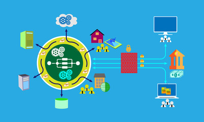 Wall Mural - Concept of Software system architecture, illustrates enterprise application connectivity with Server centric topology and connecting various systems through business process using VPN, MPLS