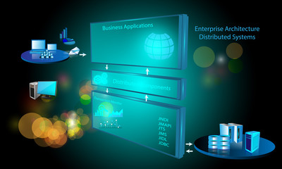 Wall Mural - Enterprise Distributed architecture, message exchange between different layers of Distributed component architecture, connects enterprise systems through application protocols - Vector illustration