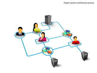 Wall Mural - connecting business process, people, systems