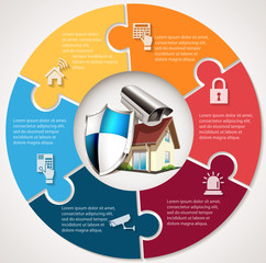 House with protection shield and CCTV - home security concept