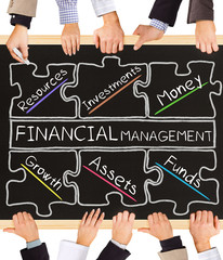 Poster - FINANCIAL MANAGEMENT concept