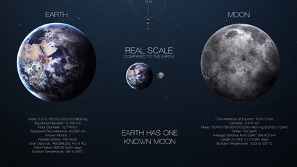 Wall Mural - earth, moon - high resolution infographics about solar system planet and its moons. all the planets 