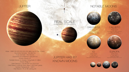 Wall Mural - jupiter - high resolution infographics about solar system planet and its moons. all the planets avai