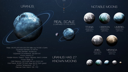 Wall Mural - uranus - high resolution infographics about solar system planet and its moons. all the planets avail