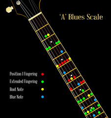 Canvas Print - Guitar Blues Scale In A