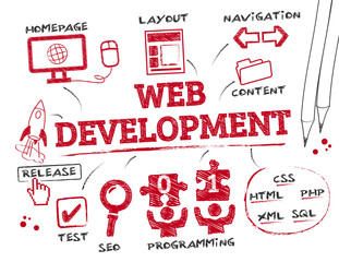 web development concept