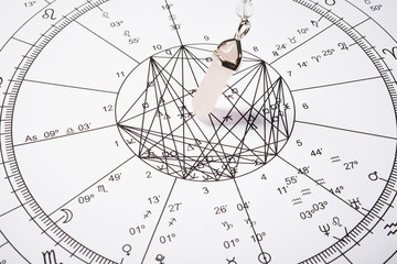 crystal pendulum with zodiac wheel