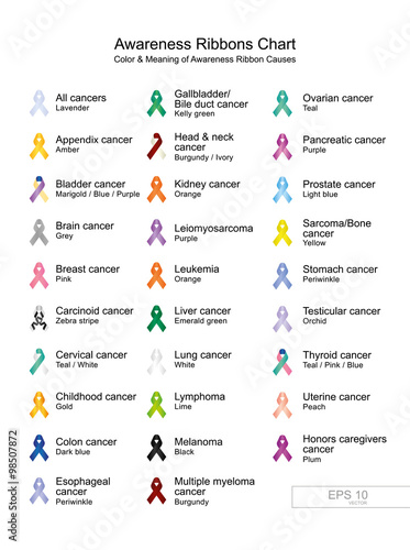 Awareness Ribbons Chart Color & Meaning of Awareness Ribbon Causes ...