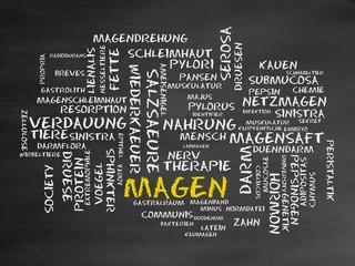 Wall Mural - Magen