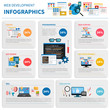 © Macrovector - Web Development Infographic Set