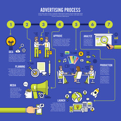 Wall Mural - advertising_process_3