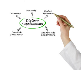 Canvas Print - Dietary Supplements