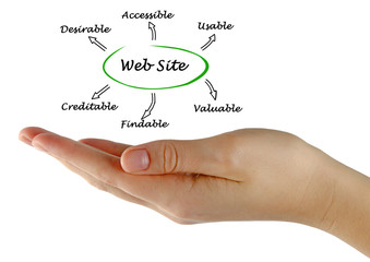 features of web site