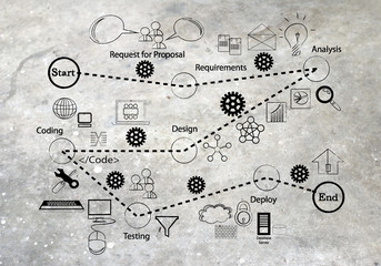 software development life cycle and icon collection for different phases of sdlc, written on a cemen