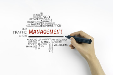 Canvas Print - Hand with marker writing Management word cloud, business concept