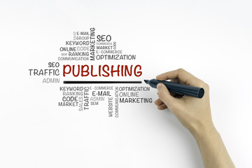 Canvas Print - Hand with marker writing Publishing word cloud, business concept