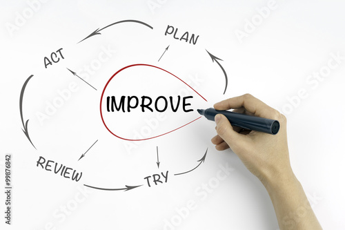 Cuadros en Lienzo Hand with marker writing Improvement process, business concept