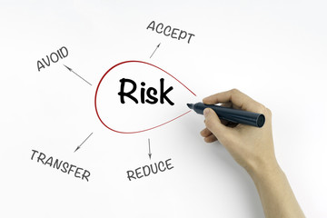 Hand with marker writing Risk management diagram, business conce