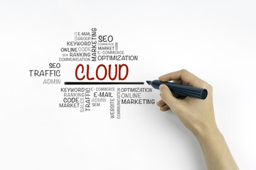 Canvas Print - Hand with marker writing Cloud. word cloud, business concept.