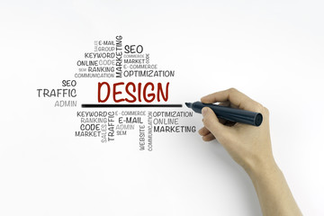 Canvas Print - Hand with marker writing Design word cloud, business concept.
