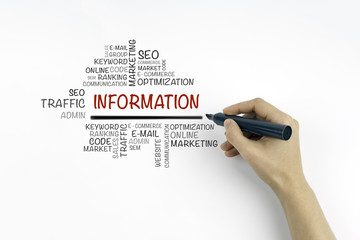 Canvas Print - Hand with marker writing Information word cloud, business concep
