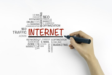 Canvas Print - Hand with marker writing Internet word cloud, business concept.