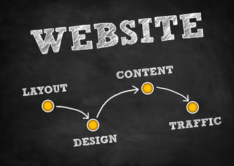 website - strategy concept