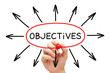 Objectives Arrows Concept