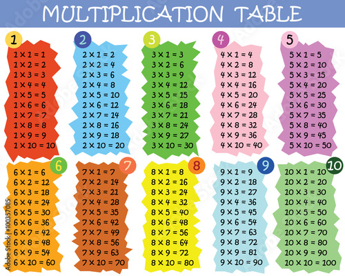 kolorowy-mnozenie-stol-od-1-do-10-jako-material-edukacyjny-dla-uczni-w-szkole-podstawowej-eps-10-wektor-i-ilustracja