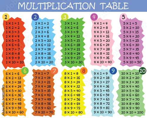 Fototapeta na wymiar Tabliczka mnożenia dla dzieci