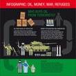 Векторная иллюстрация, инфографика на тему нефть, оружие, беженцы