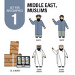 Коллекция элементов для инфографики и иллюстрации на тему: Ближний восток, мусульмане, шииты и суниты