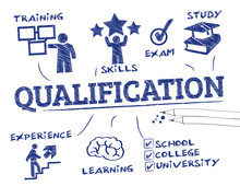 Qualification Concept