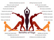 Yoga infographics, benefits of yoga practice