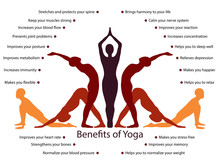 Yoga Infographics, Benefits Of Yoga Practice