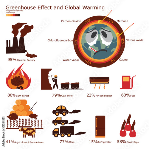 2 908 Illustration Greenhouse Effect Global Warming Wall Murals Canvas Prints Stickers Wallsheaven 2 908 Illustration Greenhouse Effect Global Warming Wall Murals Canvas Prints Stickers Wallsheaven