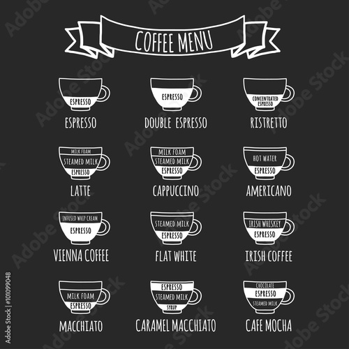 Plakaty do kawiarni  menu-kawowe-recznie-rysowana-infografika