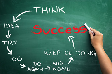 motivations for success